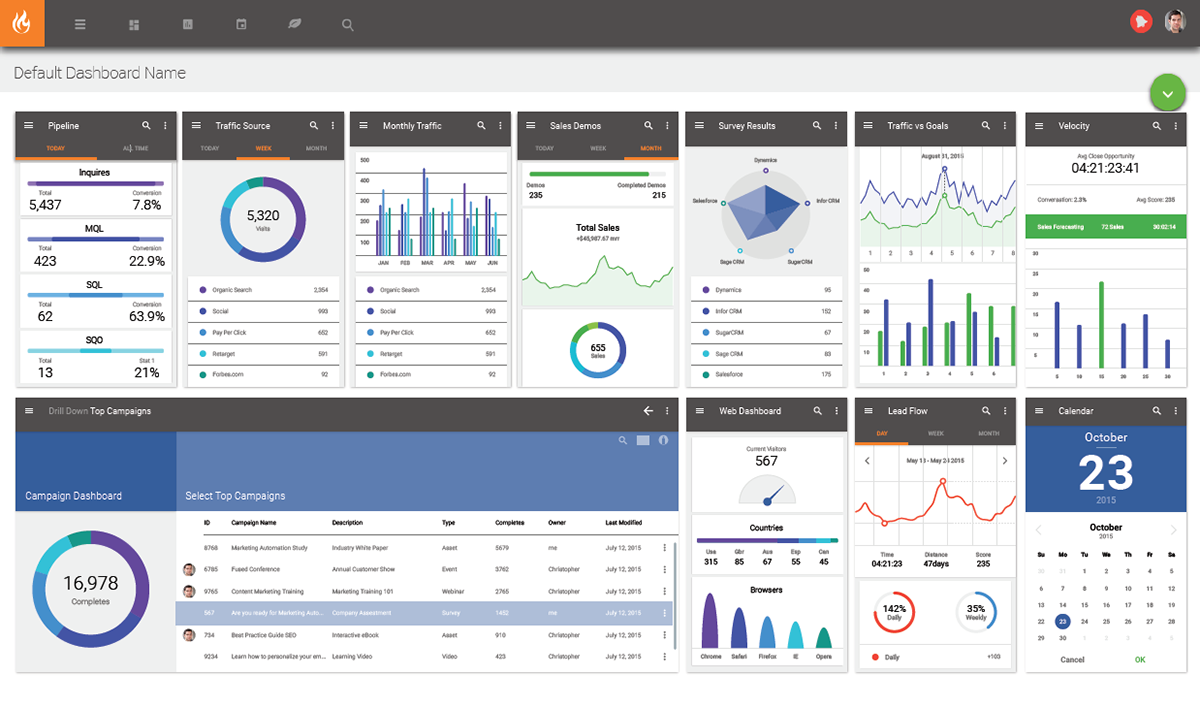 Salesfusion Dashboard