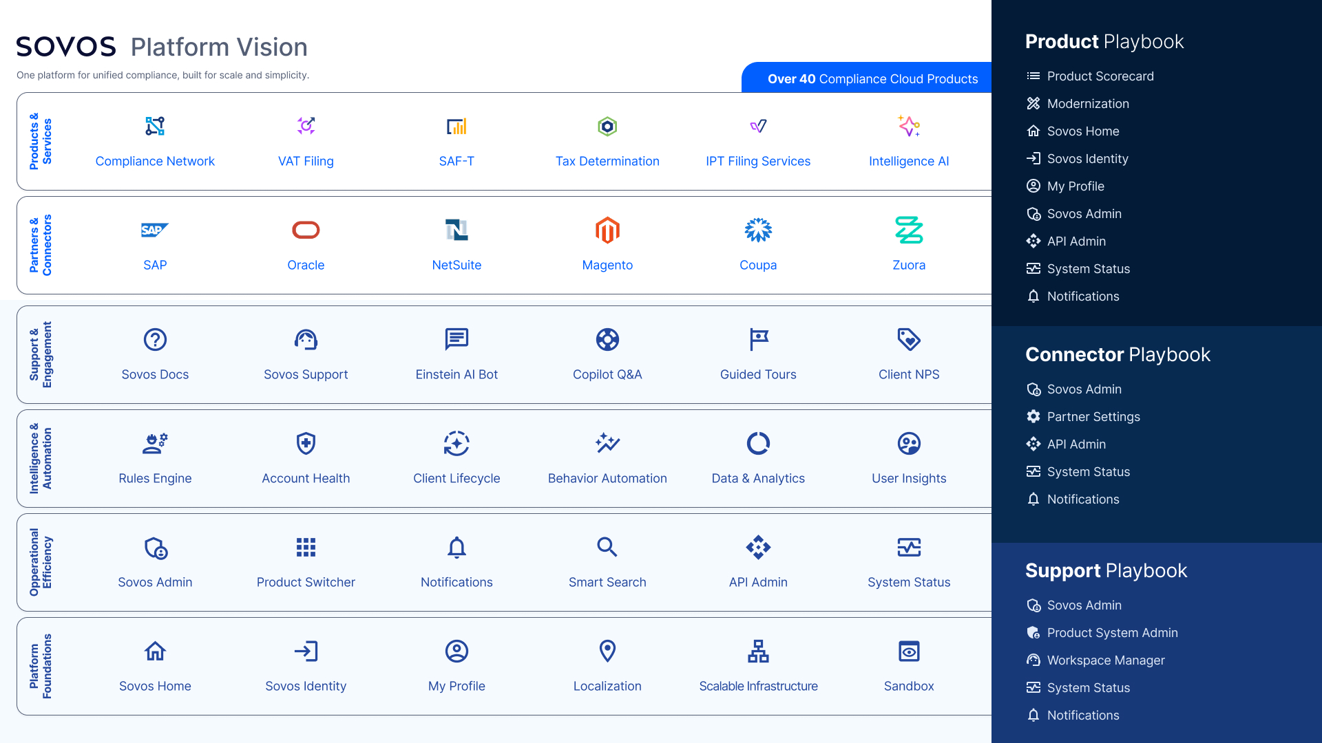 Sovos Platform Services