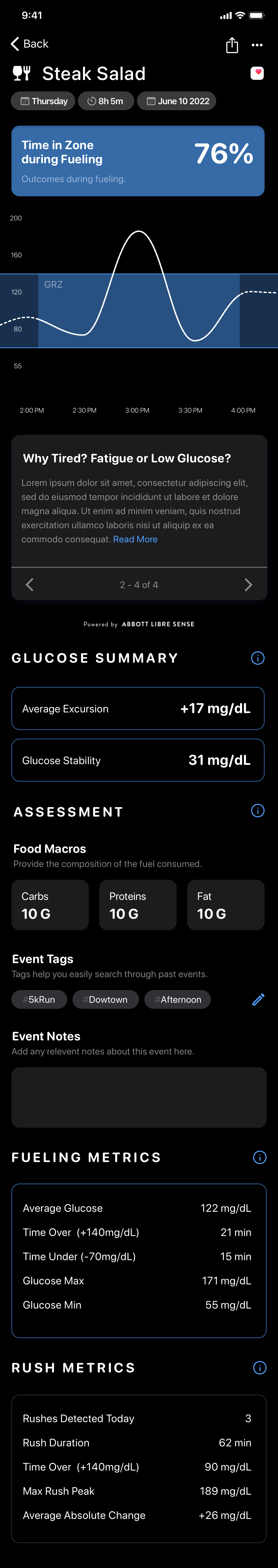 Supersapiens Fueling