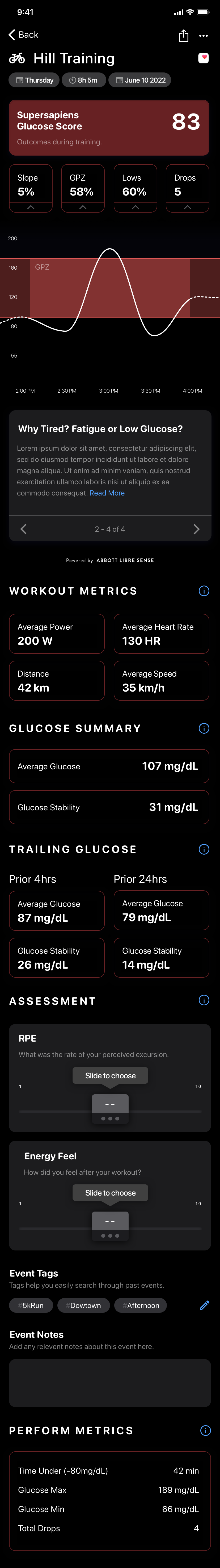 Supersapiens Performance