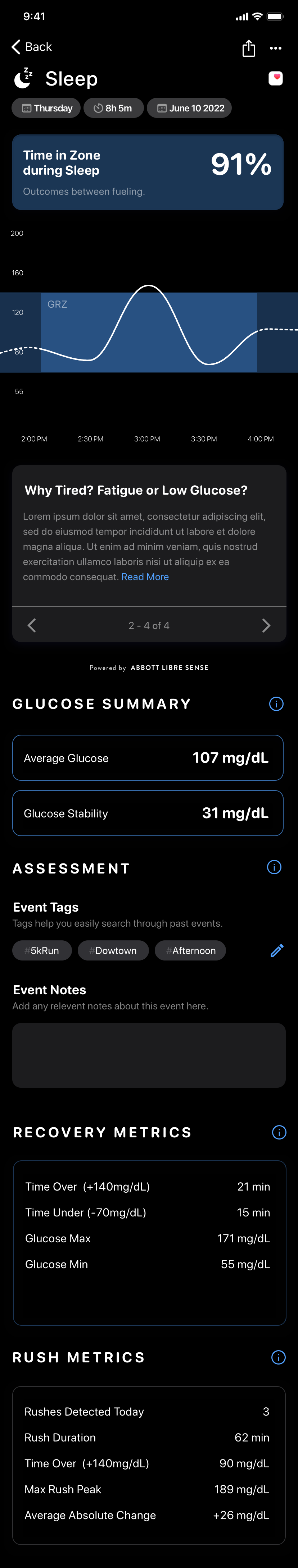 Supersapiens Recovery